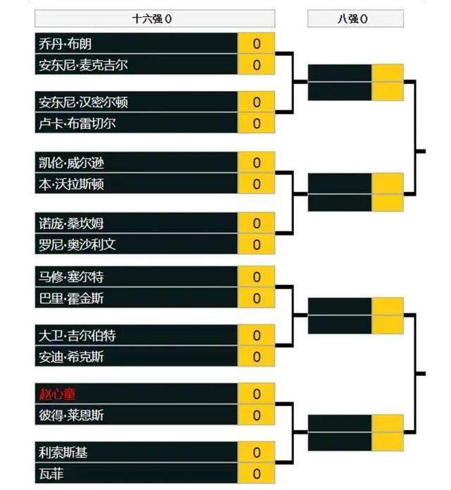 【比赛关键事件】第45分钟，皇马右侧传中，柏林联球员解围时有手球，皇马获得点球，莫德里奇主罚被扑，比分仍为0-0。